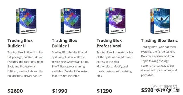 這是幾款小眾交易工具，只有頂尖專業交易員才會用到（小眾交易平臺）