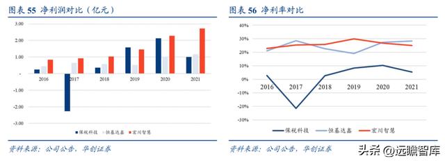民營石化倉儲龍頭，宏川智慧：商業模式清晰，景氣向上，拐點將至