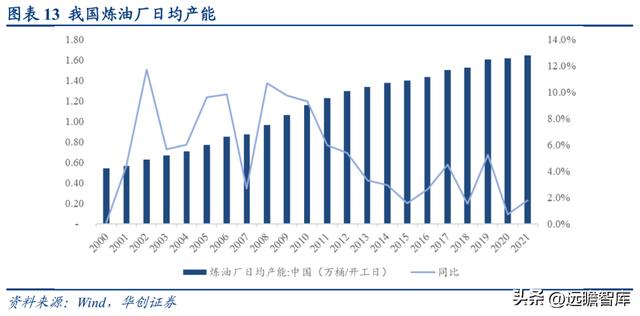 民營石化倉儲龍頭，宏川智慧：商業模式清晰，景氣向上，拐點將至