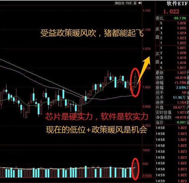 軟件寫入“十四五規(guī)劃”，這些場(chǎng)內(nèi)基金ETF是下一個(gè)爆發(fā)的半導(dǎo)體