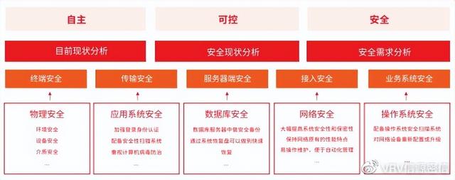 北信源智慧黨建安全平臺，賦能黨建工作安全高效（北信源智慧城市）