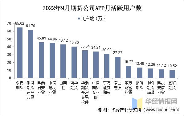 干貨！一文看懂期貨行業(yè)發(fā)展現(xiàn)狀：期貨公司持續(xù)推進科技能力建設(shè)