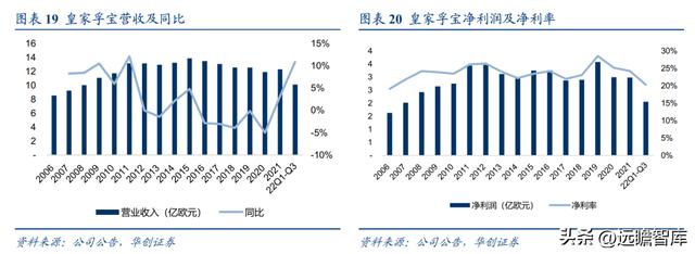 民營石化倉儲龍頭，宏川智慧：商業模式清晰，景氣向上，拐點將至