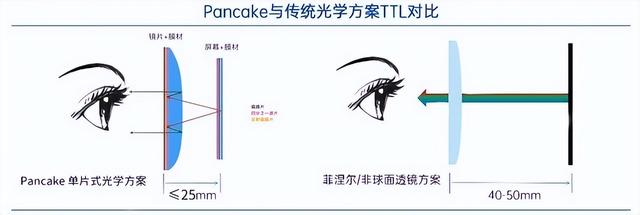 4款主流VR一體機橫評：越貴不一定越好（主流vr一體機深度橫評）