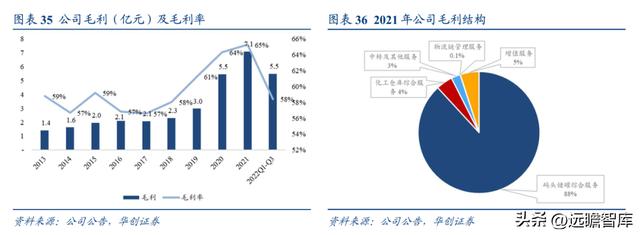 民營石化倉儲龍頭，宏川智慧：商業模式清晰，景氣向上，拐點將至