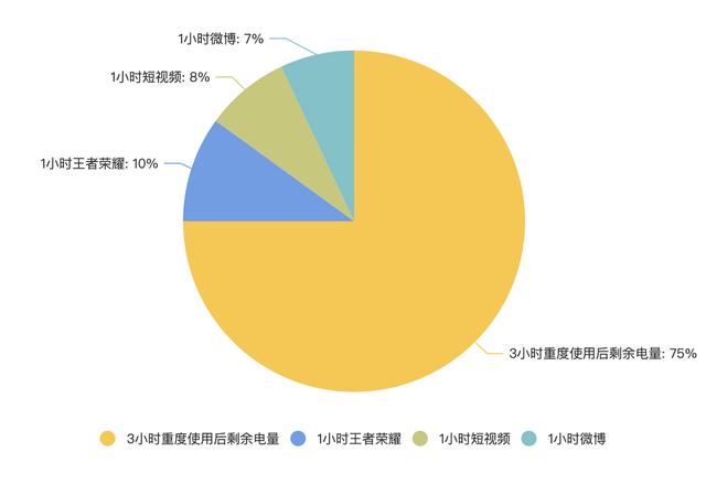 榮耀暢玩30體驗：5G+大內存+長續航，高品質千元手機一步到位（榮耀暢玩30怎么樣）
