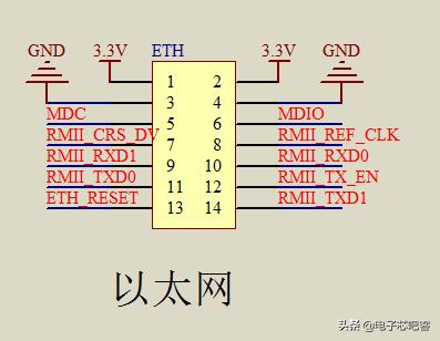 用STM32人工智能開發(fā)板打造人臉識(shí)別項(xiàng)目