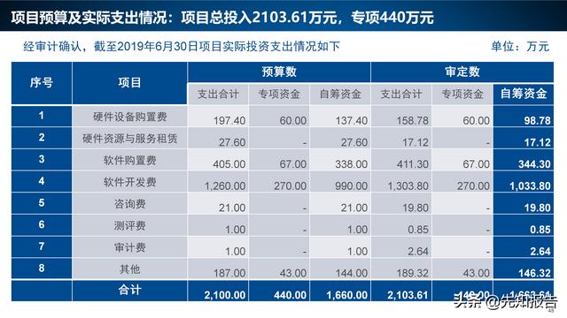 工業互聯網項目（附PPT全文）（工業互聯網項目簡介）