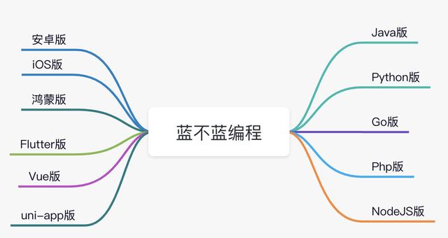 【編程入門(mén)】應(yīng)用市場(chǎng)（Java版）（java編程app）