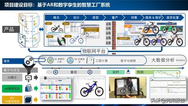 工業互聯網項目（附PPT全文）（工業互聯網項目簡介）