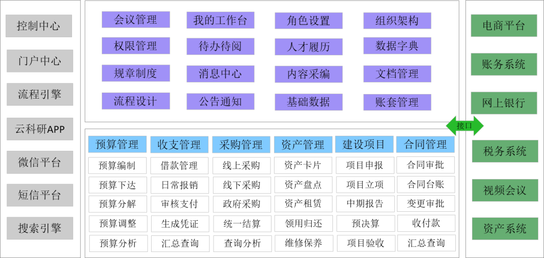 行政事業單位內控管理系統
