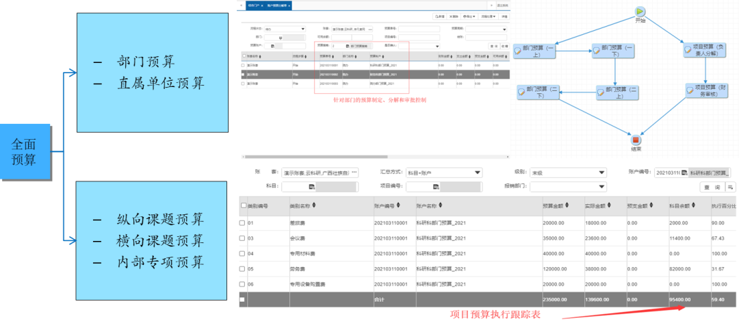 行政事業單位內控管理系統