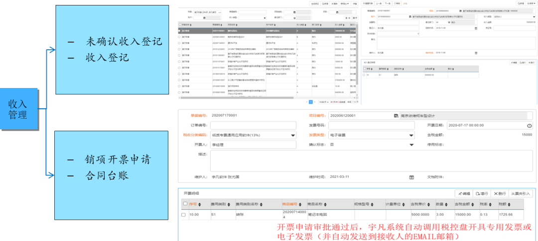 行政事業單位內控管理系統