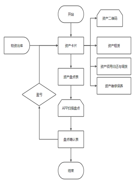 行政事業單位內控管理系統