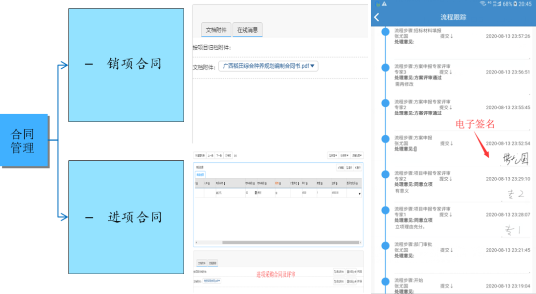 行政事業單位內控管理系統
