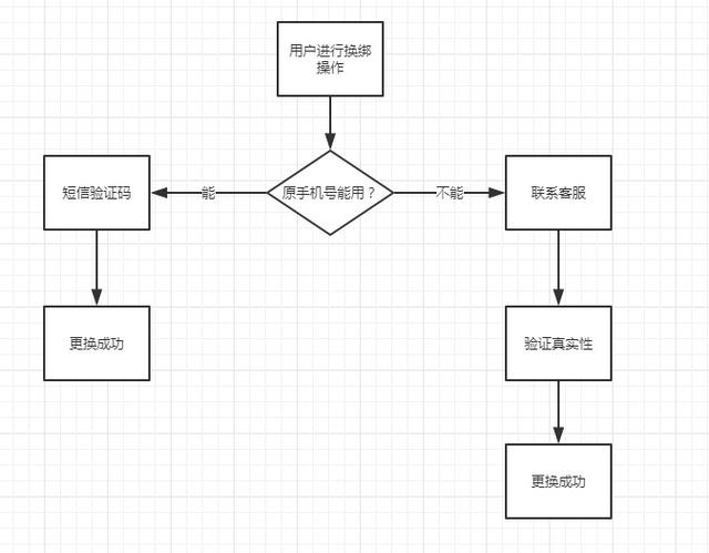 通過(guò)BUG，分析某APP的產(chǎn)品設(shè)計(jì)邏輯（通過(guò)bug,分析某app的產(chǎn)品設(shè)計(jì)邏輯結(jié)構(gòu)）