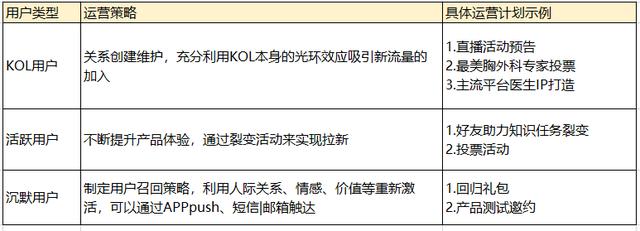 醫生資訊知識類APP的產品運營思考（醫生資訊知識類app的產品運營思考與實施）