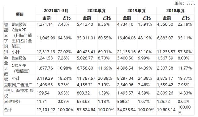 啟信寶母公司IPO隱憂：數據安全存疑，同質化競爭難脫困 - IPO速遞