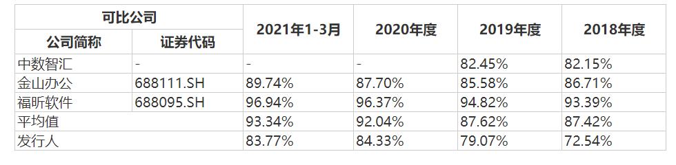 啟信寶母公司IPO隱憂：數據安全存疑，同質化競爭難脫困 - IPO速遞