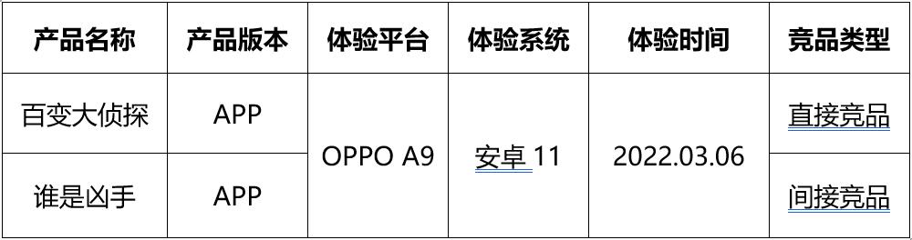 劇本殺APP發展如何——“我是謎”競品分析（劇本殺我是謎下載）