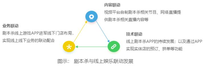 劇本殺APP發展如何——“我是謎”競品分析（劇本殺我是謎下載）