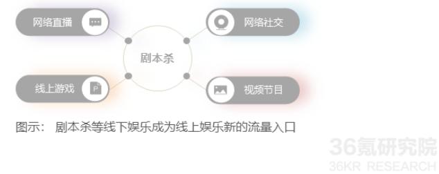 劇本殺APP發展如何——“我是謎”競品分析（劇本殺我是謎下載）