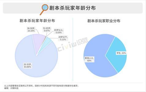 劇本殺APP發展如何——“我是謎”競品分析（劇本殺我是謎下載）