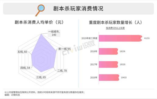 劇本殺APP發展如何——“我是謎”競品分析（劇本殺我是謎下載）