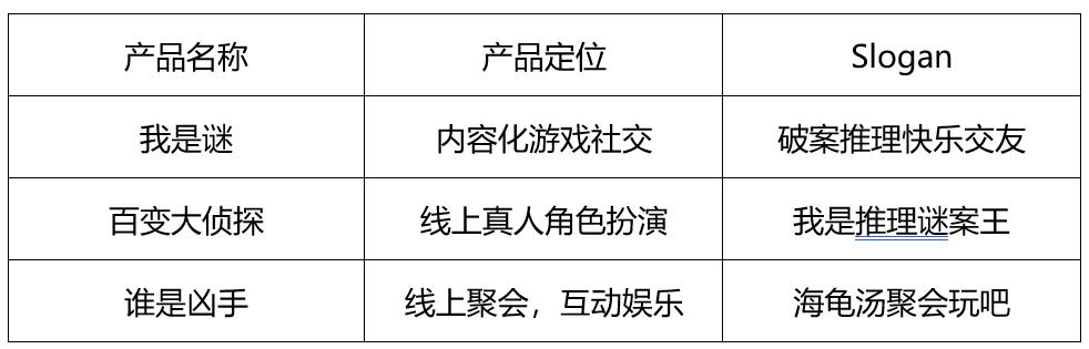 劇本殺APP發展如何——“我是謎”競品分析（劇本殺我是謎下載）