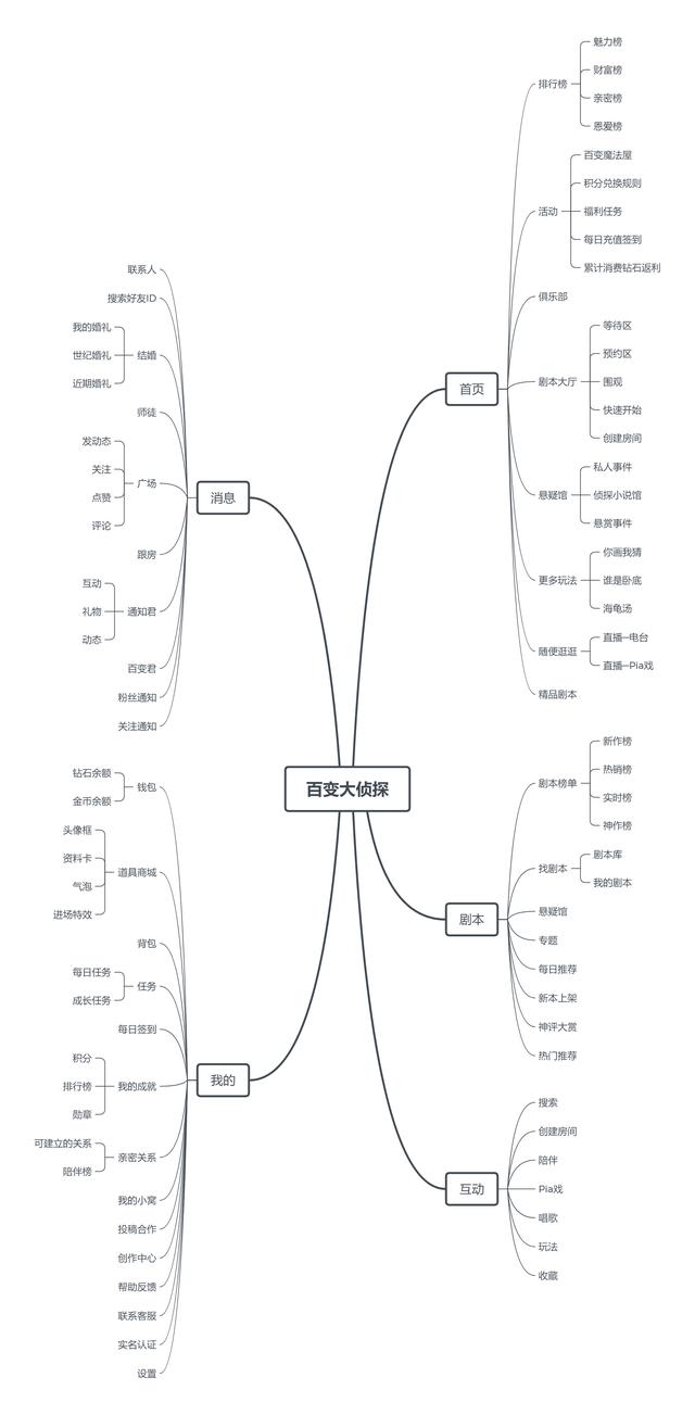 劇本殺APP發展如何——“我是謎”競品分析（劇本殺我是謎下載）