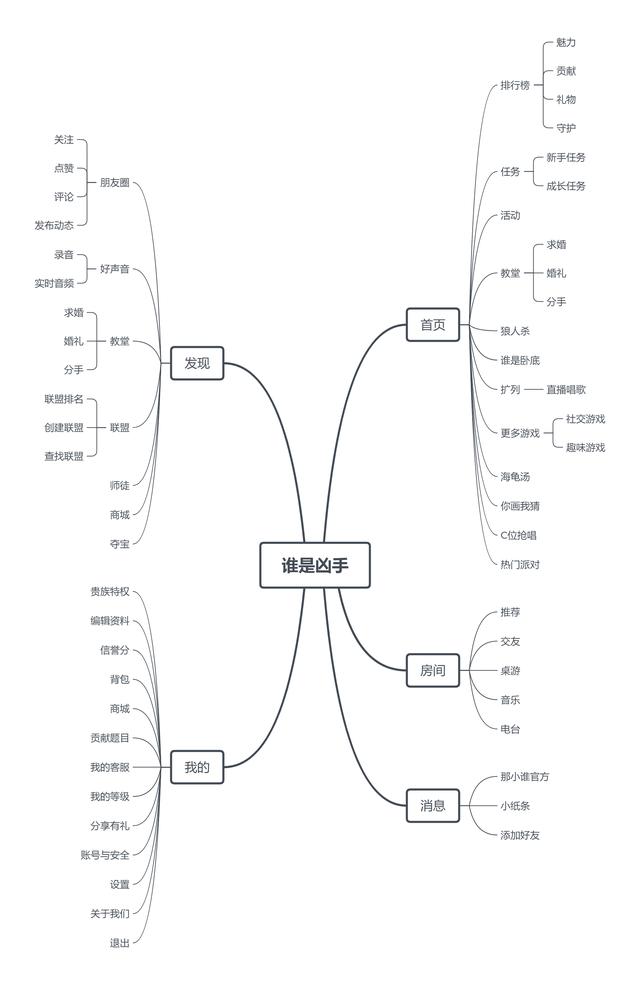 劇本殺APP發展如何——“我是謎”競品分析（劇本殺我是謎下載）