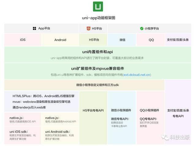 一套代碼，14個平臺運行，牛（一套代碼多少錢）