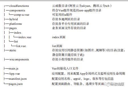 一套代碼，14個平臺運行，牛（一套代碼多少錢）