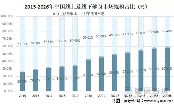 運(yùn)動健身類APP競品分析：Keep VS 悅跑圈 VS 咕咚（悅跑圈 keep 咕咚 哪個好用）