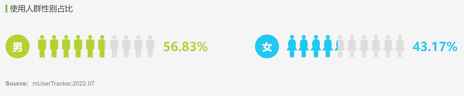 運(yùn)動健身類APP競品分析：Keep VS 悅跑圈 VS 咕咚（悅跑圈 keep 咕咚 哪個好用）