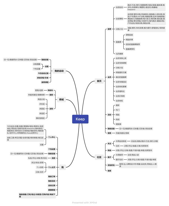 運(yùn)動健身類APP競品分析：Keep VS 悅跑圈 VS 咕咚（悅跑圈 keep 咕咚 哪個好用）