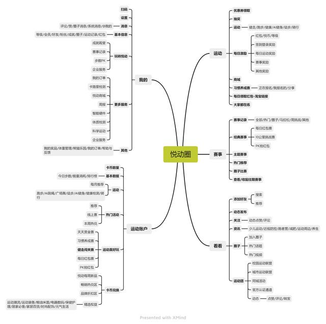 運(yùn)動健身類APP競品分析：Keep VS 悅跑圈 VS 咕咚（悅跑圈 keep 咕咚 哪個好用）