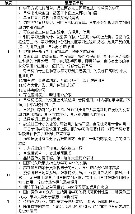 哪款背單詞APP更好用——《墨墨背單詞》競品分析（墨墨背單詞哪個好）