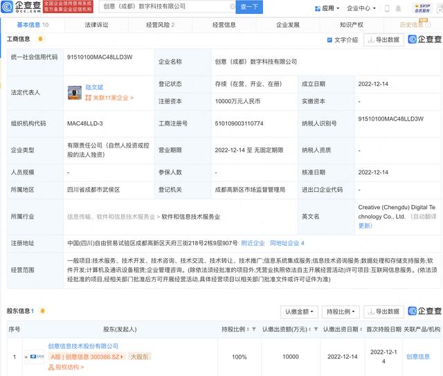創意信息于成都設數字科技子公司，注冊資本1億元（成都數字創意產業）