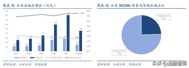 民營石化倉儲龍頭，宏川智慧：商業模式清晰，景氣向上，拐點將至