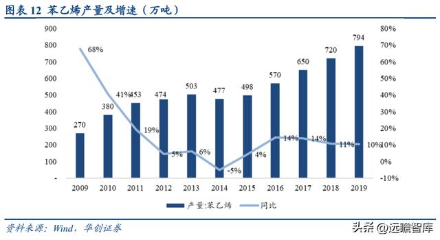 民營石化倉儲龍頭，宏川智慧：商業模式清晰，景氣向上，拐點將至