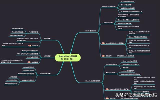 想要學(xué)好 Android 開(kāi)發(fā)？所必要掌握的編程語(yǔ)言有哪些？（想要學(xué)好 android 開(kāi)發(fā)-所必要掌握的編程語(yǔ)言有哪些）