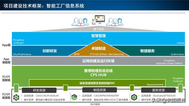 工業互聯網項目（附PPT全文）（工業互聯網項目簡介）