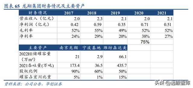 民營石化倉儲龍頭，宏川智慧：商業模式清晰，景氣向上，拐點將至