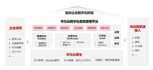 從原生邁向混合，小而美團(tuán)隊(duì)如何搞定APP高效定制（美團(tuán)app定制版）