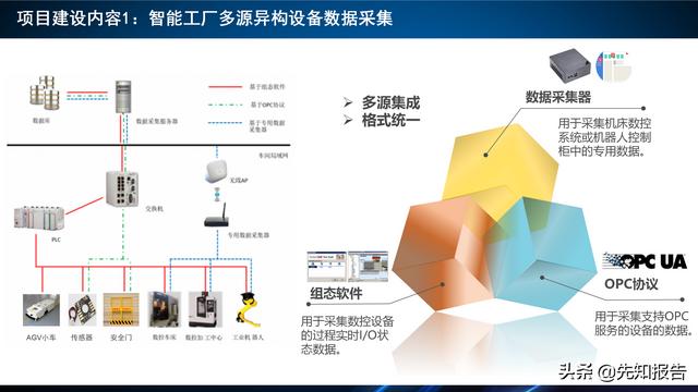 工業互聯網項目（附PPT全文）（工業互聯網項目簡介）