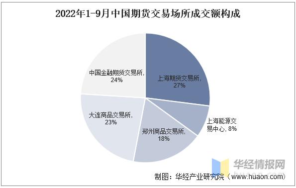 干貨！一文看懂期貨行業(yè)發(fā)展現(xiàn)狀：期貨公司持續(xù)推進科技能力建設(shè)