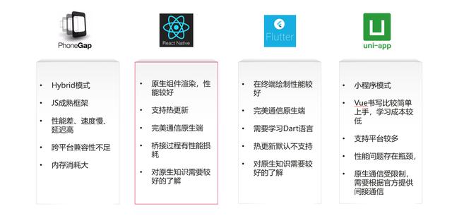 從原生邁向混合，小而美團(tuán)隊(duì)如何搞定APP高效定制（美團(tuán)app定制版）