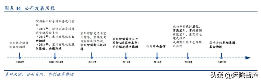 民營石化倉儲龍頭，宏川智慧：商業模式清晰，景氣向上，拐點將至