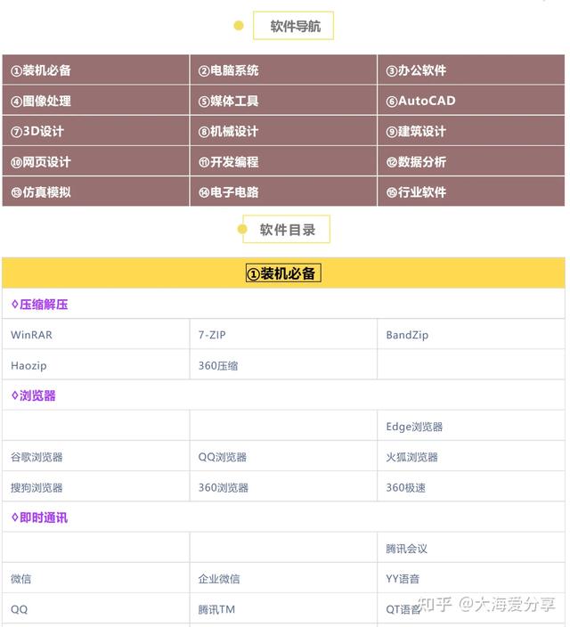 分享資源023：十個免費安全的下載軟件精品網(wǎng)站（免費下載軟件的網(wǎng)址）
